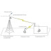 Системы измерений базисной линии с использованием навигационного поля ГЛОНАСС/GPS ИВЯФ.466453.039