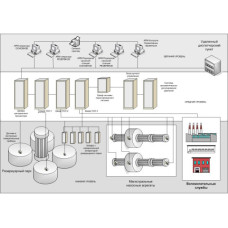 Системы измерительные в составе микропроцессорных систем автоматизации нефтеперекачивающих станций "Спецэлектромеханика"