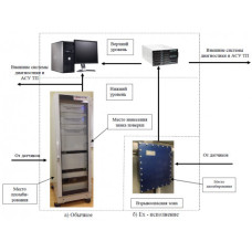 Аппаратура диагностического мониторинга и контроля состояния технологического оборудования КД2210 "Техпрогноз"
